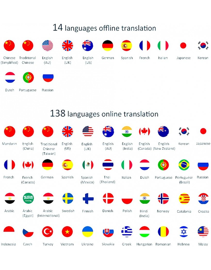 Intelligentes Sprachübersetzergerät Zweiwege-Sprachdolmetscher in 138 Sprachen|Offline-Übersetzung|Fotoübersetzung|Audioübersetzung SIM WiFi VSIM-Verbindung Schwarz - BCFKX217