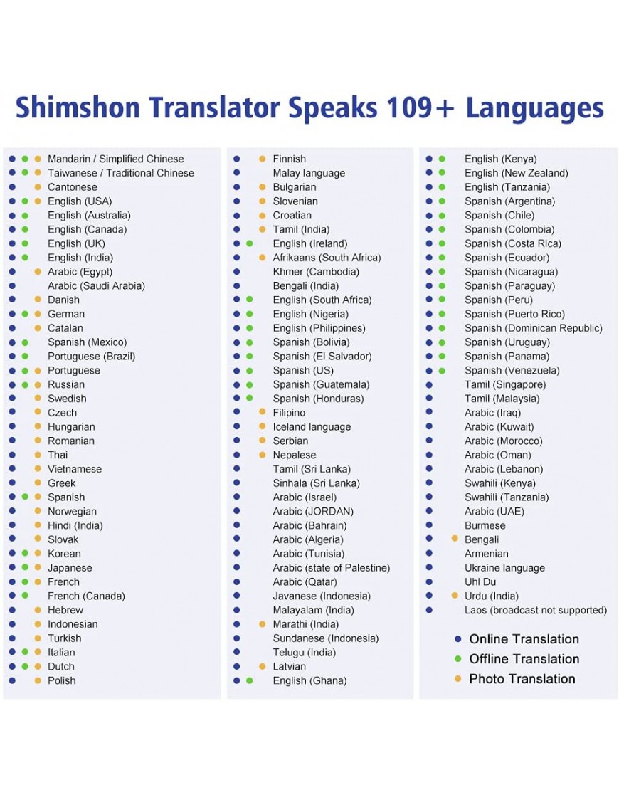 Shimshon Übersetzer Sprachübersetzer Offline Translator mit Sprachausgabe Tragbarer Zwei-Wege Übersetzungsgerät Übersetzer gerät mit Bluetooth | 109 Sprachen | Fotoübersetzung | WiFi - BXQGAK8B