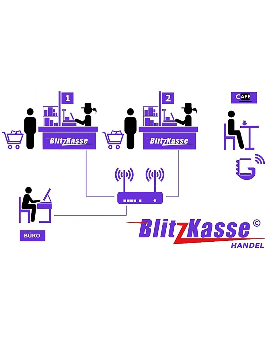Netzwerk Mehrplatz Kassensystem für Handel Supermarkt Imbiss Bäckerei usw.: 2x 12 All-in-ONE Kassen mit Bondrucker Kundenanzeige Scanner und Kassenlade - BHWEFJQH