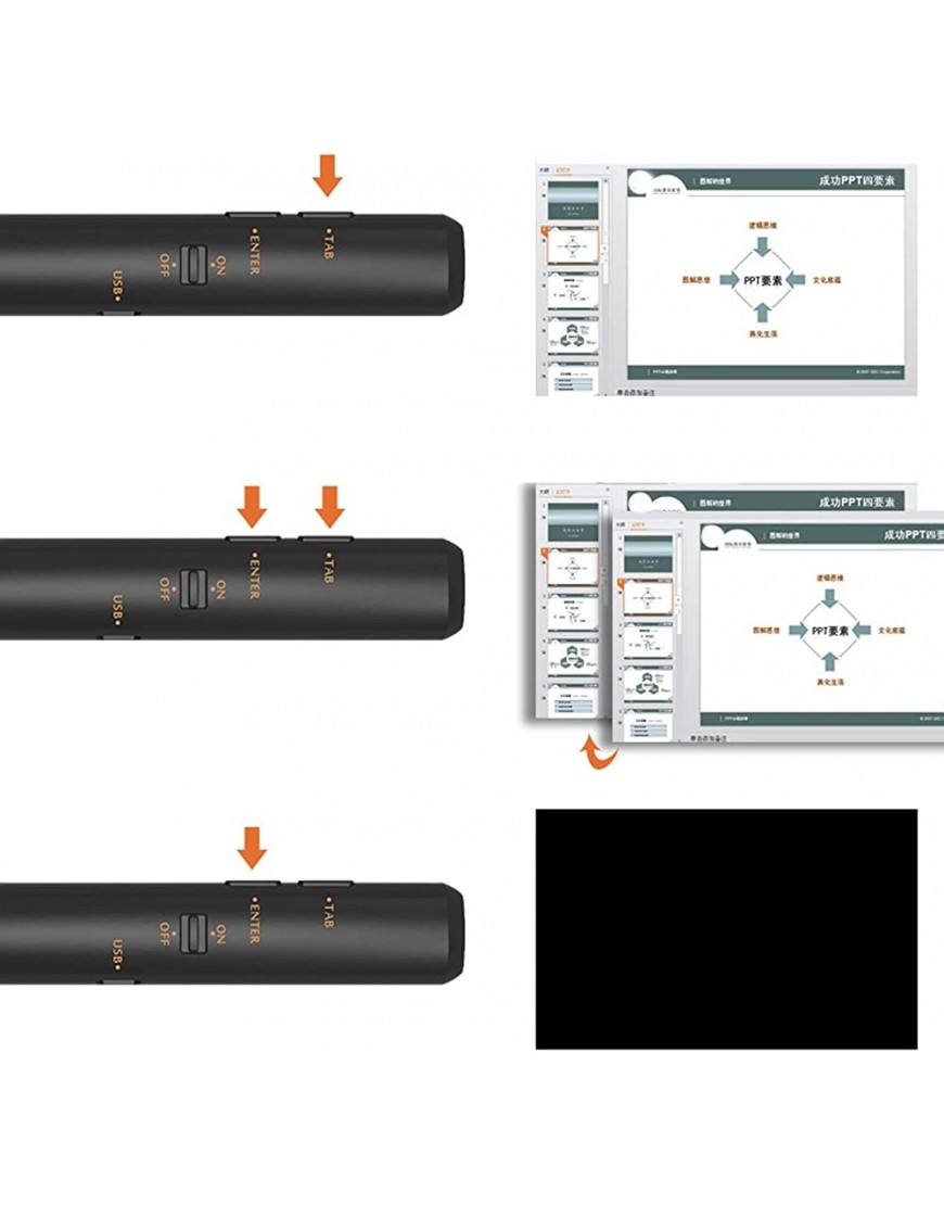 Präsentationsklicker Multifunktions-Ergonomischer Handheld USB-Präsentator-Fernbedienung für Unterricht für Sprache für Besprechungen - BKNZA83E